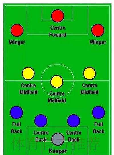 马卡:阿隆索将使用433阵型 并要求前锋参与防守 马卡:阿隆索将使用433阵型 并要求前锋参与防守
